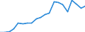 Exports 20165490 Polyamides, in primary forms (excluding polyamide -6, -11, -12, -6.6, -6.9, -6.10 or -6.12)                                                                                                          /in 1000 Euro /Rep.Cnt: Italy