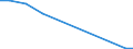 Gesamte Produktion 20165490 Andere Polyamide, in Primärformen                                                                                                                                               /in 1000 kg /Meldeland: Ver. Königreich