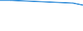 Apparent Consumption 20165490 Polyamides, in primary forms (excluding polyamide -6, -11, -12, -6.6, -6.9, -6.10 or -6.12)                                                                                             /in 1000 kg /Rep.Cnt: Belgium