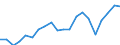 Exports 20165490 Polyamides, in primary forms (excluding polyamide -6, -11, -12, -6.6, -6.9, -6.10 or -6.12)                                                                                                          /in 1000 kg /Rep.Cnt: Belgium