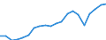 Exports 20165490 Polyamides, in primary forms (excluding polyamide -6, -11, -12, -6.6, -6.9, -6.10 or -6.12)                                                                                                        /in 1000 Euro /Rep.Cnt: Belgium