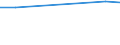 Verkaufte Produktion 20165490 Andere Polyamide, in Primärformen                                                                                                                                                     /in 1000 kg /Meldeland: Belgien