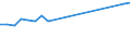 Gesamte Produktion 20165490 Andere Polyamide, in Primärformen                                                                                                                                                       /in 1000 kg /Meldeland: Belgien