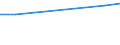 Production sold 20165490 Polyamides, in primary forms (excluding polyamide -6, -11, -12, -6.6, -6.9, -6.10 or -6.12)                                                                                                /in 1000 Euro /Rep.Cnt: Belgium