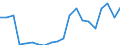 Exports 20165490 Polyamides, in primary forms (excluding polyamide -6, -11, -12, -6.6, -6.9, -6.10 or -6.12)                                                                                                           /in 1000 kg /Rep.Cnt: Sweden