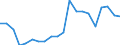 Exports 20165490 Polyamides, in primary forms (excluding polyamide -6, -11, -12, -6.6, -6.9, -6.10 or -6.12)                                                                                                         /in 1000 Euro /Rep.Cnt: Sweden