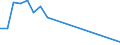 Gesamte Produktion 20165490 Andere Polyamide, in Primärformen                                                                                                                                                      /in 1000 kg /Meldeland: Schweden