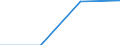 Apparent Consumption 20165490 Polyamides, in primary forms (excluding polyamide -6, -11, -12, -6.6, -6.9, -6.10 or -6.12)                                                                                             /in 1000 kg /Rep.Cnt: Finland