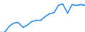 Imports 20165490 Polyamides, in primary forms (excluding polyamide -6, -11, -12, -6.6, -6.9, -6.10 or -6.12)                                                                                                          /in 1000 kg /Rep.Cnt: Finland