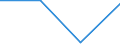 Verkaufte Produktion 20165490 Andere Polyamide, in Primärformen                                                                                                                                                    /in 1000 kg /Meldeland: Finnland