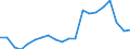 Exports 20165490 Polyamides, in primary forms (excluding polyamide -6, -11, -12, -6.6, -6.9, -6.10 or -6.12)                                                                                                        /in 1000 Euro /Rep.Cnt: Austria