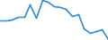 Total production 20165550 Urea resins and thiourea resins, in primary forms                                                                                                                                             /in 1000 kg /Rep.Cnt: Spain