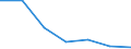 Apparent Consumption 20165570 Melamine resins, in primary forms                                                                                                                                                        /in 1000 kg /Rep.Cnt: France