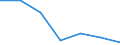 Apparent Consumption 20165570 Melamine resins, in primary forms                                                                                                                                                      /in 1000 Euro /Rep.Cnt: France