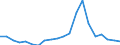 Imports 20165570 Melamine resins, in primary forms                                                                                                                                                                     /in 1000 kg /Rep.Cnt: France