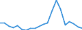 Imports 20165570 Melamine resins, in primary forms                                                                                                                                                                   /in 1000 Euro /Rep.Cnt: France