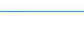 Apparent Consumption 20165570 Melamine resins, in primary forms                                                                                                                                                   /in 1000 kg /Rep.Cnt: Netherlands