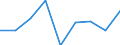 Apparent Consumption 20165570 Melamine resins, in primary forms                                                                                                                                                     /in 1000 Euro /Rep.Cnt: Germany