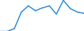 Total production 20165570 Melamine resins, in primary forms                                                                                                                                                           /in 1000 kg /Rep.Cnt: Germany