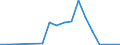 Exports 20165570 Melamine resins, in primary forms                                                                                                                                                                    /in 1000 kg /Rep.Cnt: Ireland