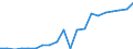 Exports 20165570 Melamine resins, in primary forms                                                                                                                                                                    /in 1000 kg /Rep.Cnt: Denmark