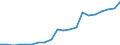 Exports 20165570 Melamine resins, in primary forms                                                                                                                                                                  /in 1000 Euro /Rep.Cnt: Denmark