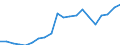 Imports 20165570 Melamine resins, in primary forms                                                                                                                                                                  /in 1000 Euro /Rep.Cnt: Denmark