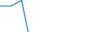 Apparent Consumption 20165570 Melamine resins, in primary forms                                                                                                                                                       /in 1000 kg /Rep.Cnt: Belgium