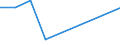 Apparent Consumption 20165570 Melamine resins, in primary forms                                                                                                                                                     /in 1000 Euro /Rep.Cnt: Belgium