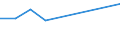 Production sold 20165570 Melamine resins, in primary forms                                                                                                                                                          /in 1000 Euro /Rep.Cnt: Belgium