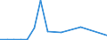 Total production 20165570 Melamine resins, in primary forms                                                                                                                                                            /in 1000 kg /Rep.Cnt: Sweden