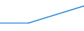 Apparent Consumption 20165630 Amino resins, in primary forms (excluding urea and thiourea resins, melamine resins)                                                                                                     /in 1000 kg /Rep.Cnt: France