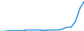 Imports 20165630 Amino resins, in primary forms (excluding urea and thiourea resins, melamine resins)                                                                                                             /in 1000 kg /Rep.Cnt: Netherlands