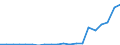 Exports 20165630 Amino resins, in primary forms (excluding urea and thiourea resins, melamine resins)                                                                                                                 /in 1000 kg /Rep.Cnt: Germany