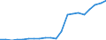 Imports 20165630 Amino resins, in primary forms (excluding urea and thiourea resins, melamine resins)                                                                                                                 /in 1000 kg /Rep.Cnt: Germany