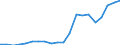 Imports 20165630 Amino resins, in primary forms (excluding urea and thiourea resins, melamine resins)                                                                                                               /in 1000 Euro /Rep.Cnt: Germany