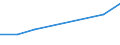 Apparent Consumption 20165630 Amino resins, in primary forms (excluding urea and thiourea resins, melamine resins)                                                                                                      /in 1000 kg /Rep.Cnt: Italy