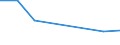 Production sold 20165630 Amino resins, in primary forms (excluding urea and thiourea resins, melamine resins)                                                                                                           /in 1000 kg /Rep.Cnt: Italy