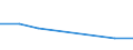 Production sold 20165630 Amino resins, in primary forms (excluding urea and thiourea resins, melamine resins)                                                                                                         /in 1000 Euro /Rep.Cnt: Italy