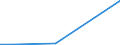 Total production 20165630 Amino resins, in primary forms (excluding urea and thiourea resins, melamine resins)                                                                                                 /in 1000 kg /Rep.Cnt: United Kingdom