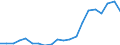 Imports 20165630 Amino resins, in primary forms (excluding urea and thiourea resins, melamine resins)                                                                                                                 /in 1000 kg /Rep.Cnt: Denmark