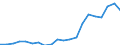 Imports 20165630 Amino resins, in primary forms (excluding urea and thiourea resins, melamine resins)                                                                                                               /in 1000 Euro /Rep.Cnt: Denmark