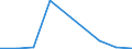 Production sold 20165630 Amino resins, in primary forms (excluding urea and thiourea resins, melamine resins)                                                                                                         /in 1000 kg /Rep.Cnt: Denmark