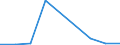 Production sold 20165630 Amino resins, in primary forms (excluding urea and thiourea resins, melamine resins)                                                                                                       /in 1000 Euro /Rep.Cnt: Denmark