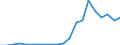 Imports 20165630 Amino resins, in primary forms (excluding urea and thiourea resins, melamine resins)                                                                                                                  /in 1000 kg /Rep.Cnt: Greece