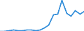 Imports 20165630 Amino resins, in primary forms (excluding urea and thiourea resins, melamine resins)                                                                                                                /in 1000 Euro /Rep.Cnt: Greece