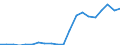 Imports 20165630 Amino resins, in primary forms (excluding urea and thiourea resins, melamine resins)                                                                                                                /in 1000 kg /Rep.Cnt: Portugal