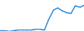 Imports 20165630 Amino resins, in primary forms (excluding urea and thiourea resins, melamine resins)                                                                                                              /in 1000 Euro /Rep.Cnt: Portugal