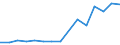 Total production 20165630 Amino resins, in primary forms (excluding urea and thiourea resins, melamine resins)                                                                                                       /in 1000 kg /Rep.Cnt: Portugal