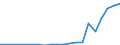 Exports 20165630 Amino resins, in primary forms (excluding urea and thiourea resins, melamine resins)                                                                                                                   /in 1000 kg /Rep.Cnt: Spain